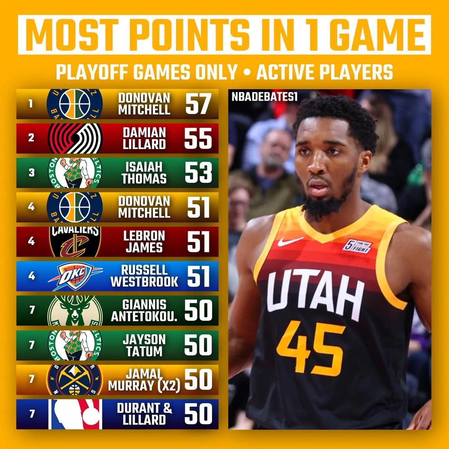 身体条件并 身体条件并